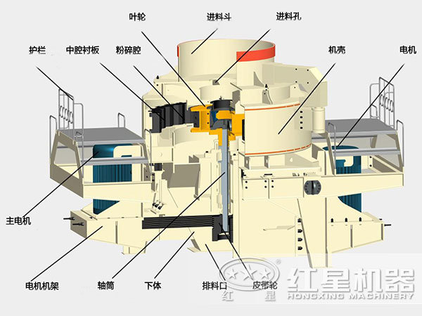 煤塊破碎用VSI破碎機(jī)結(jié)構(gòu)，深腔轉(zhuǎn)子，封閉式破碎