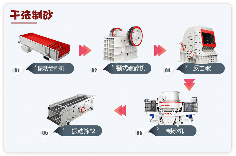 日產(chǎn)3000噸青石破碎、制砂生產(chǎn)線流程圖