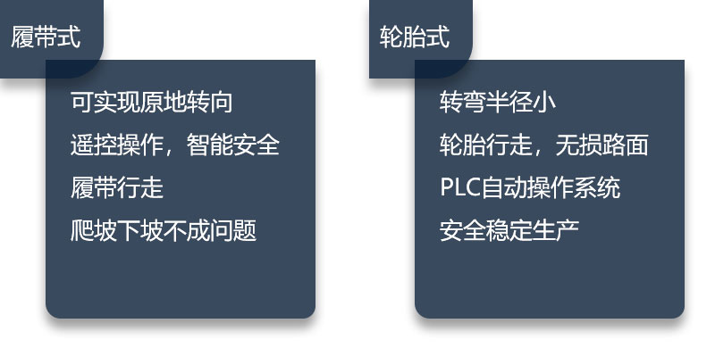 履帶移動(dòng)制砂機(jī)與輪胎移動(dòng)制砂機(jī)性能比拼