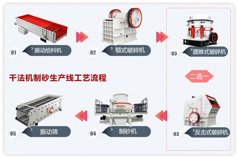 干法機制砂生產(chǎn)線工藝流程圖