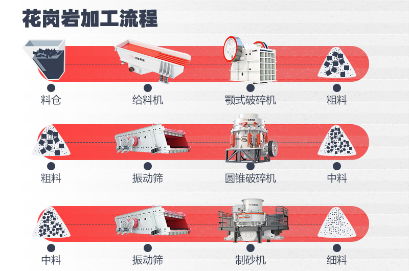 花崗巖加工流程