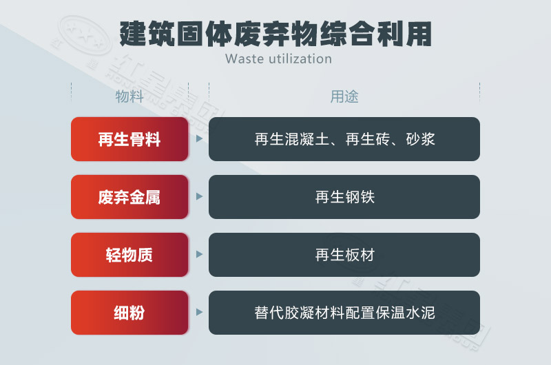 建筑固廢綜合利用