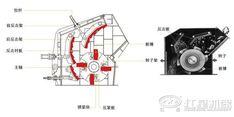 反擊破碎機結(jié)構(gòu)與工作原理