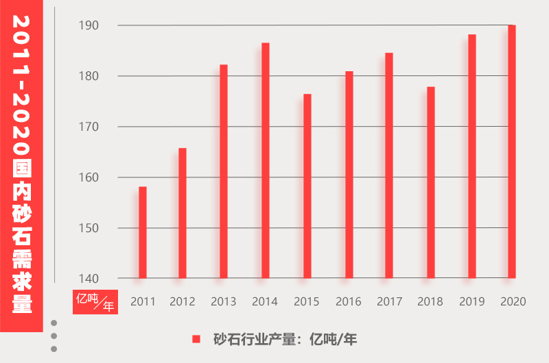 砂石骨料需求量