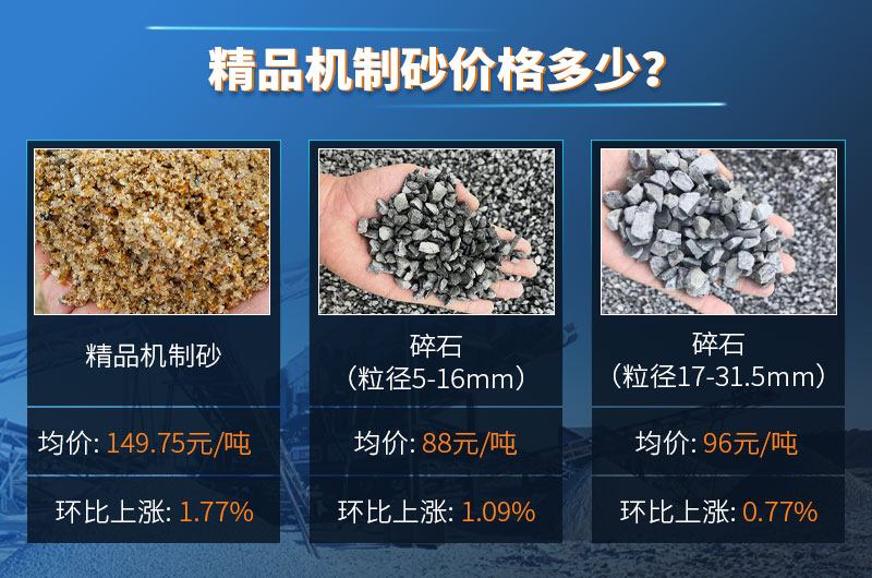 精品機制砂價格多少