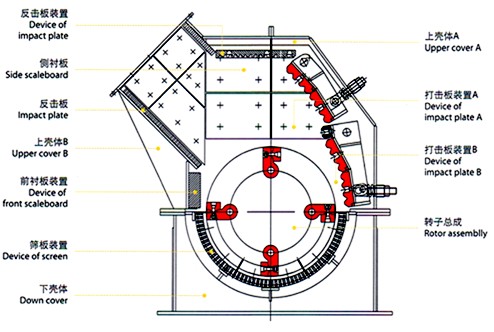 錘式破碎機結(jié)構(gòu)圖