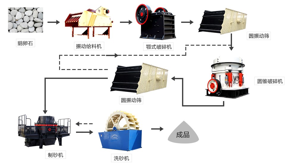 制砂洗砂生產(chǎn)線