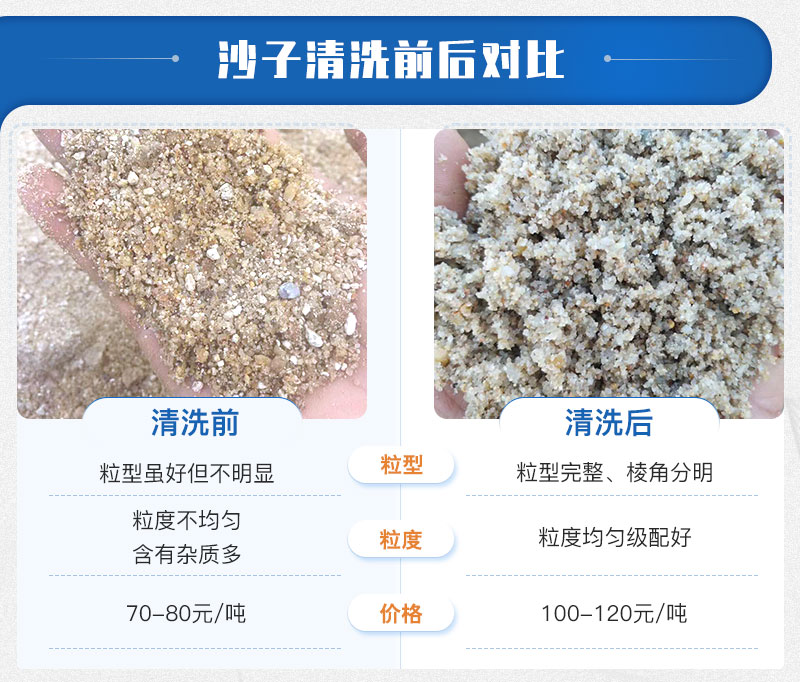 常規(guī)機(jī)制砂與水洗機(jī)制砂對(duì)比圖